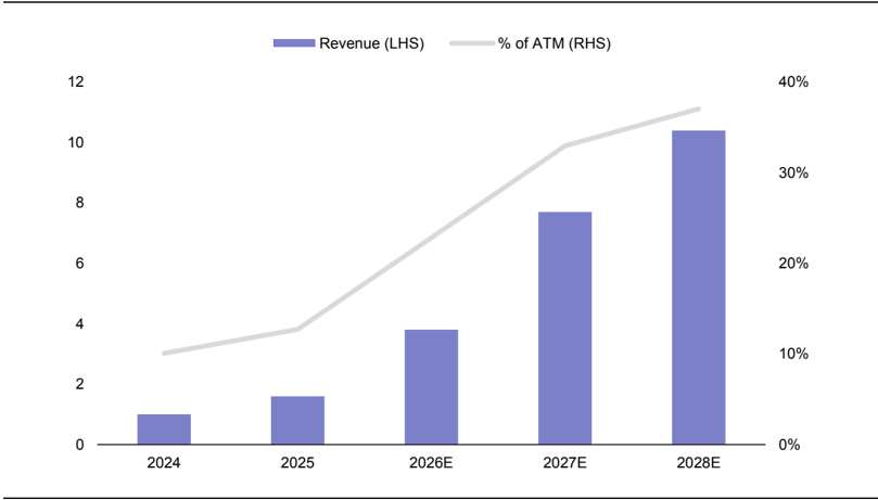 GFHK - ASE 2Q26 review_001